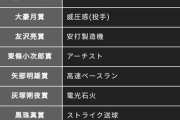【パワプロアプリ】打点の金特って誰showだっけ？
