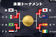 【朗報】東京五輪サッカーベスト4が決まったけどｗｗｗｗｗ