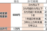 内政干渉すんなよ、クソカルト　〜　永住許可手数料20倍の20万円に NCC「外国籍住民への管理と排除強める」と抗議　日本キリスト教協議会