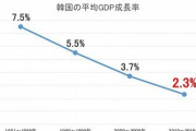 【Money1】「韓国は10年以内にG5になる！」そうです。2035年にフランスを抜き、2039年には日本も抜く