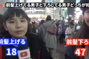【悲報】男「前髪は上げてる方がモテる」→実際に女子に聞いた結果ｗｗｗｗ