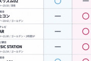 【闇深】日向坂46さん、テレビから干され始めるｗｗｗｗｗｗｗｗｗｗｗｗｗｗ