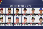 野球WBC「世界一狙えます！大谷ダル出ます！」←ワールドカップより盛り上がらない理由