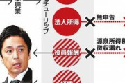 【朗報】チュート徳井さん、１億を超える追徴課税を納付完了