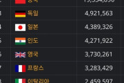 韓国人「最新版2025年の国別名目GDPランキングがこちらです」→「ドイツは日本より経済的に優れているのか？」　韓国の反応