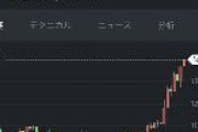 【速報】１ドル＝１４２円