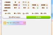 【ウマ娘】一足飛びと前列狙い合わせ技で何とかならんかな　スピ補正ないとスピ２で仕上がらない