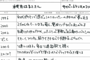 【悲報】上坂すみれ、字が汚すぎｗｗｗｗｗｗｗ
