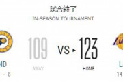 【NBA】LALが初代インシーズン・トーナメント王者に！INDを123-109で下す