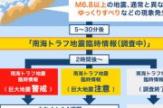 【速報】南海トラフ地震臨時情報　発報