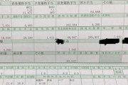 大卒入社4年目の給与明細（※画像あり）