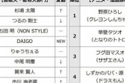 13,515人が選んだ「理想のパパランキング」発表！ 1位は杉浦太陽、令和の“理想のパパ”は「家族の時間を大切にする人」