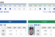 【実況・雑談】 11/6　中日vsヤクルト（ナゴヤドーム）18:00開始 吉見引退試合