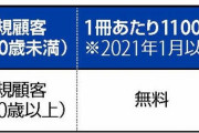 【悲報】みずほさん、来年から通帳発行に1100円【70歳未満】