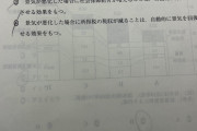 【悲報】センター試験「所得が減ると自動的に景気が回復します」