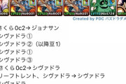 【アシスト無効】JP降臨もストファイコロシアムもシヴァドラで楽勝！ずらすだけの神ゲーｷﾀ━(ﾟ∀ﾟ)━!!【パズドラ】