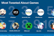Twitter Japanが「2021年にTwitterで話題になったゲーム」Top10を発表！