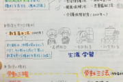 【画像】最近の中学生のノートがすごいｗｗｗｗｗｗｗｗｗ