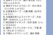 【画像】12球団のエース、発表される