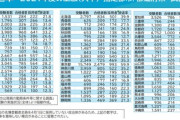 兵庫県新規採用した職員150名のうち69名が辞退。担当者にも原因が分からない珍事が発生