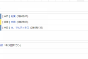 【試合結果】 9/20　中日 4-2 阪神 松葉5回2失点3勝目！阿部平田タイムリーで連勝！