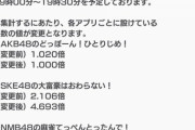AKBメンバー激おこ…。逆なことされたらそうなるわな。
