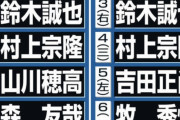 WBCスターティングメンバー予想が日刊スポーツから発表