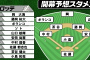 ロッテ開幕戦スタメン予想！