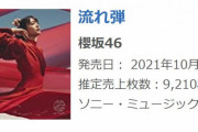 櫻坂46 3rdシングル『流れ弾』発売4日目でオリコン集計売上35万枚を突破！