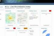 【USGS】トルコで再び「M7.5」の大地震が発生