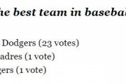 【MLB】球界最高のチームは？　MLB公式サイトのアンケートで何故か阪神が1票獲得