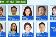 【補選情勢】東京15区・乙武氏、あまり支持が広がらない