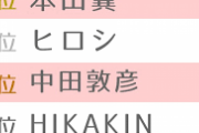 男子高校生が好きなYouTubeランキング