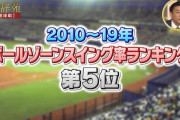 【球辞苑】過去10年の選球眼ランキングｗｗｗｗ