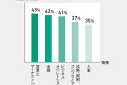 ｢AIを使えるか｣で給料が40%変わる時代が来た…最新データで判明した｢これから求人が減っていく職種｣TOP15