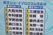 全日本フィギア2022　～男子SP・女子SP・アイスダンス滑走順～
