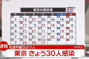 【12/16】東京都で新たに30人の感染確認　30人台は先月11日以来　新型コロナウイルス