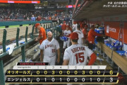 【MLB】大谷欠場のエンゼルスは逆転負けで借金10　オリオールズは84カード連続被スイープなし