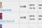 【謎】ブルーアーカイブ、やたら流行る