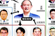 菅義偉元首相､小泉進次郎氏を支持へｗｗｗｗｗｗ