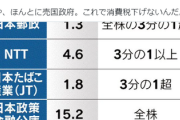 町山智浩さん「東京メトロ、政府・都が株50%売却。ほんとに売国政府」と謎の投稿　困惑広がる