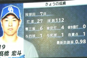 【悲報】中日ドラゴンズ、『高橋宏斗11勝2敗』『その他38勝59敗』