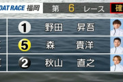 1着 野田　2着 森　3着 秋山