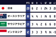 【インドネシア戦】日本にとっては消化試合だがインドネシアにとっては運命を賭けた一戦の模様ｗｗｗｗｗｗｗｗ