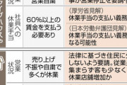 【悲報】政府が見解「非常事態宣言を出して休業・休社しても、補償・休業手当の義務はない」