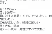 婚活プランナー「婚活初心者の女性は、最初にこの条件(身長175cm以上、年収600万以上)で活動する」