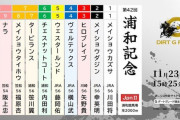 11/23(火・祝) 浦和10R 第42回浦和記念(JpnⅡ) 発走15:25
