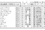 【競馬】　京都記念(GⅡ)　2chレスまとめ