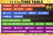 11月11日の「ベストヒット歌謡祭」のタイムテーブルがコチラ！！！【乃木坂46】