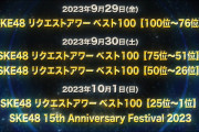 「SKE48 15th Anniversary Festival 2023」 ＆ 「SKE48 リクエストアワーセットリストベスト100 2023」開催!!
